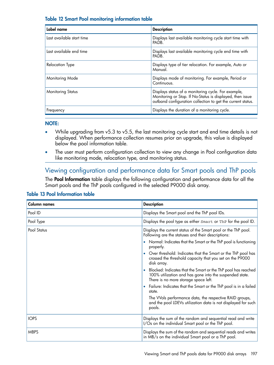 HP XP Performance Advisor Software User Manual | Page 197 / 417