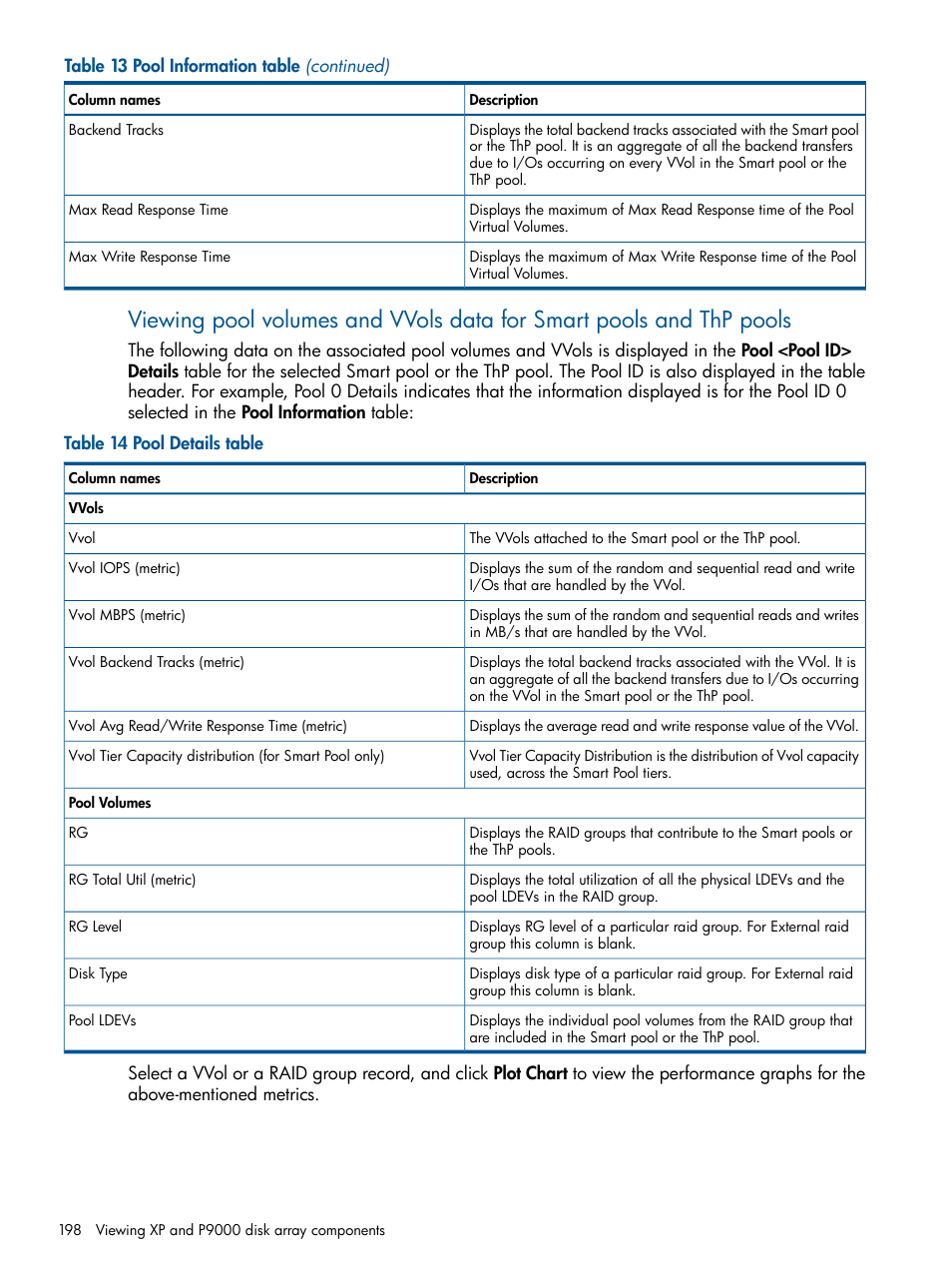 HP XP Performance Advisor Software User Manual | Page 198 / 417