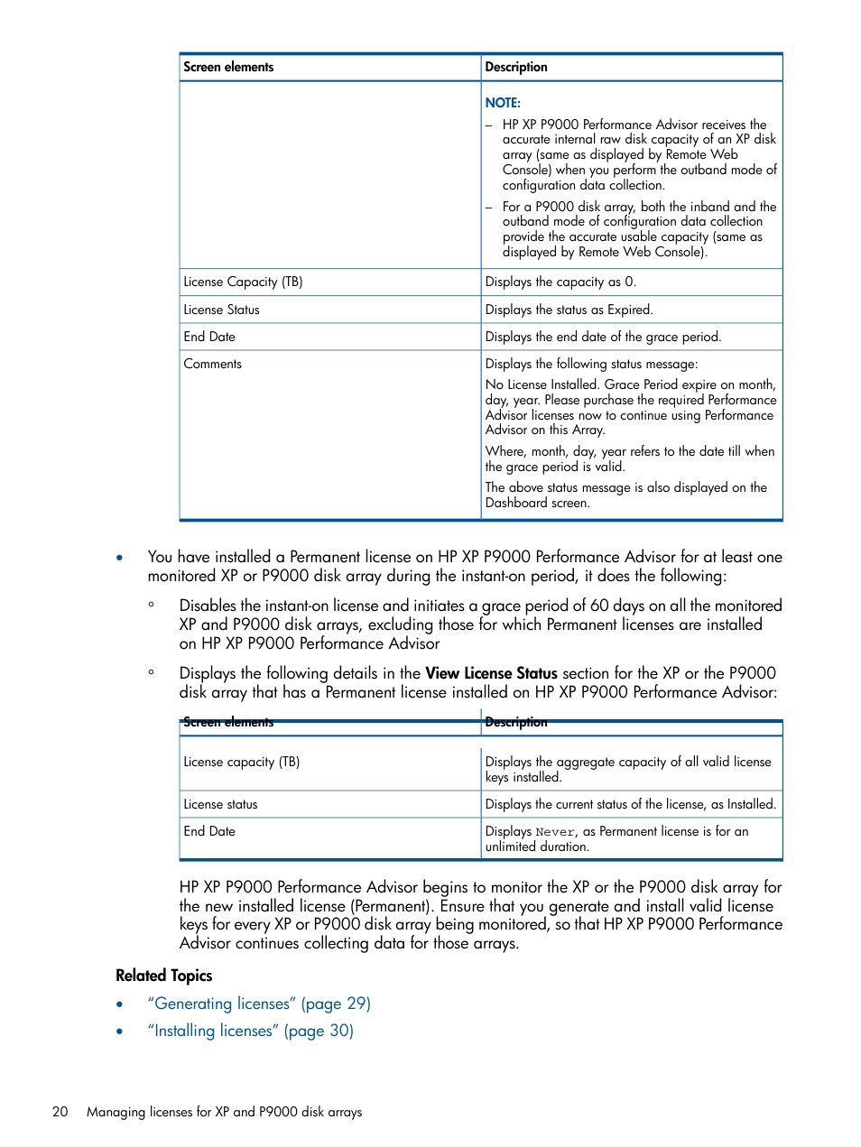 HP XP Performance Advisor Software User Manual | Page 20 / 417
