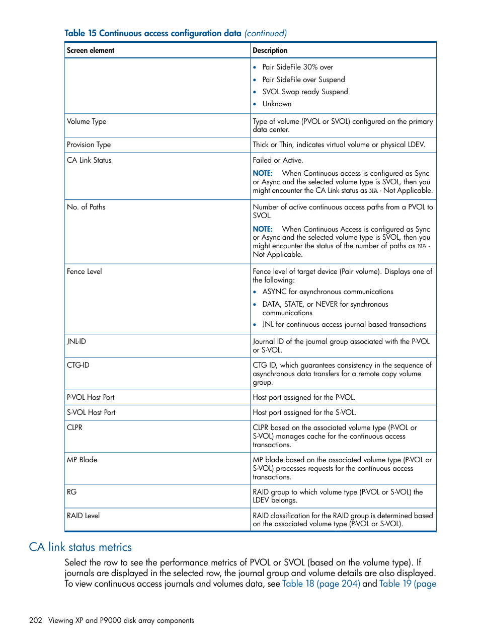 Ca link status metrics | HP XP Performance Advisor Software User Manual | Page 202 / 417