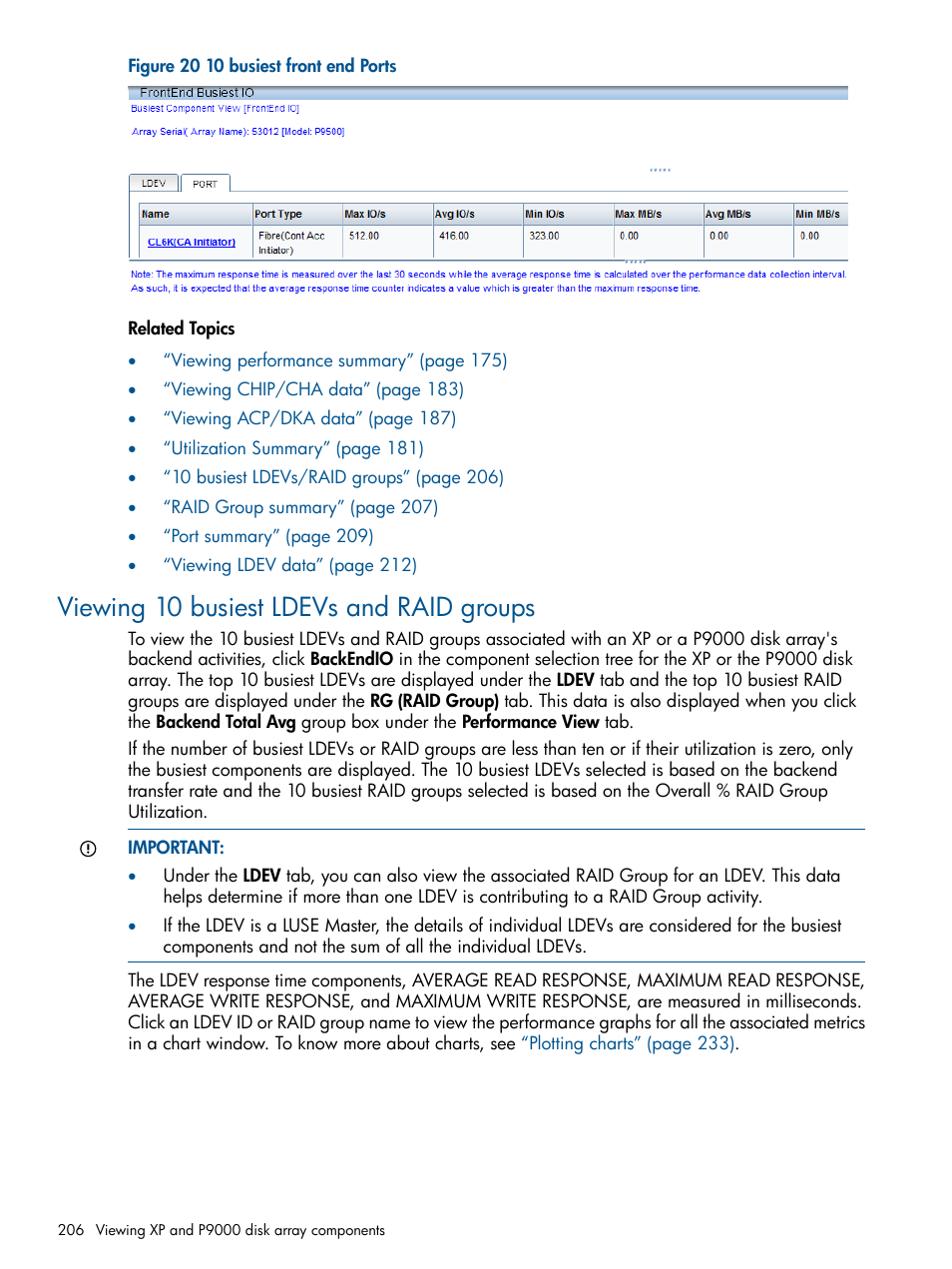Viewing 10 busiest ldevs and raid groups, 10 busiest ldevs/raid | HP XP Performance Advisor Software User Manual | Page 206 / 417