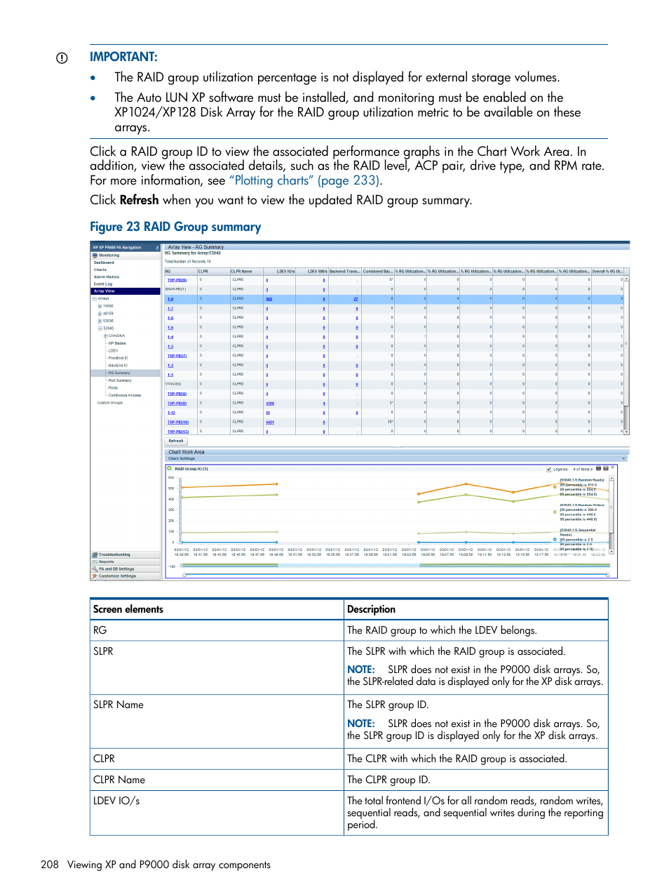 HP XP Performance Advisor Software User Manual | Page 208 / 417