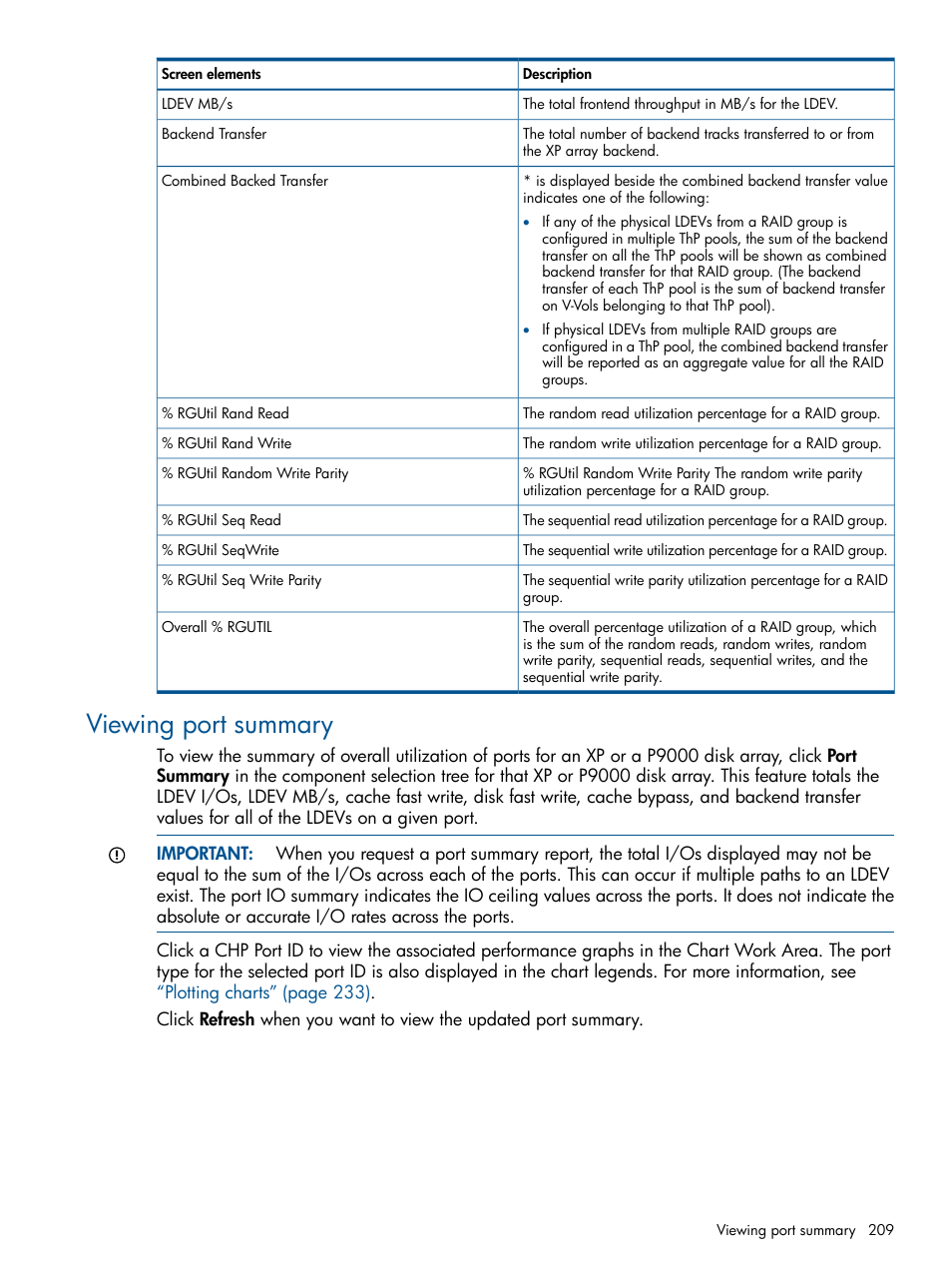 Viewing port summary | HP XP Performance Advisor Software User Manual | Page 209 / 417