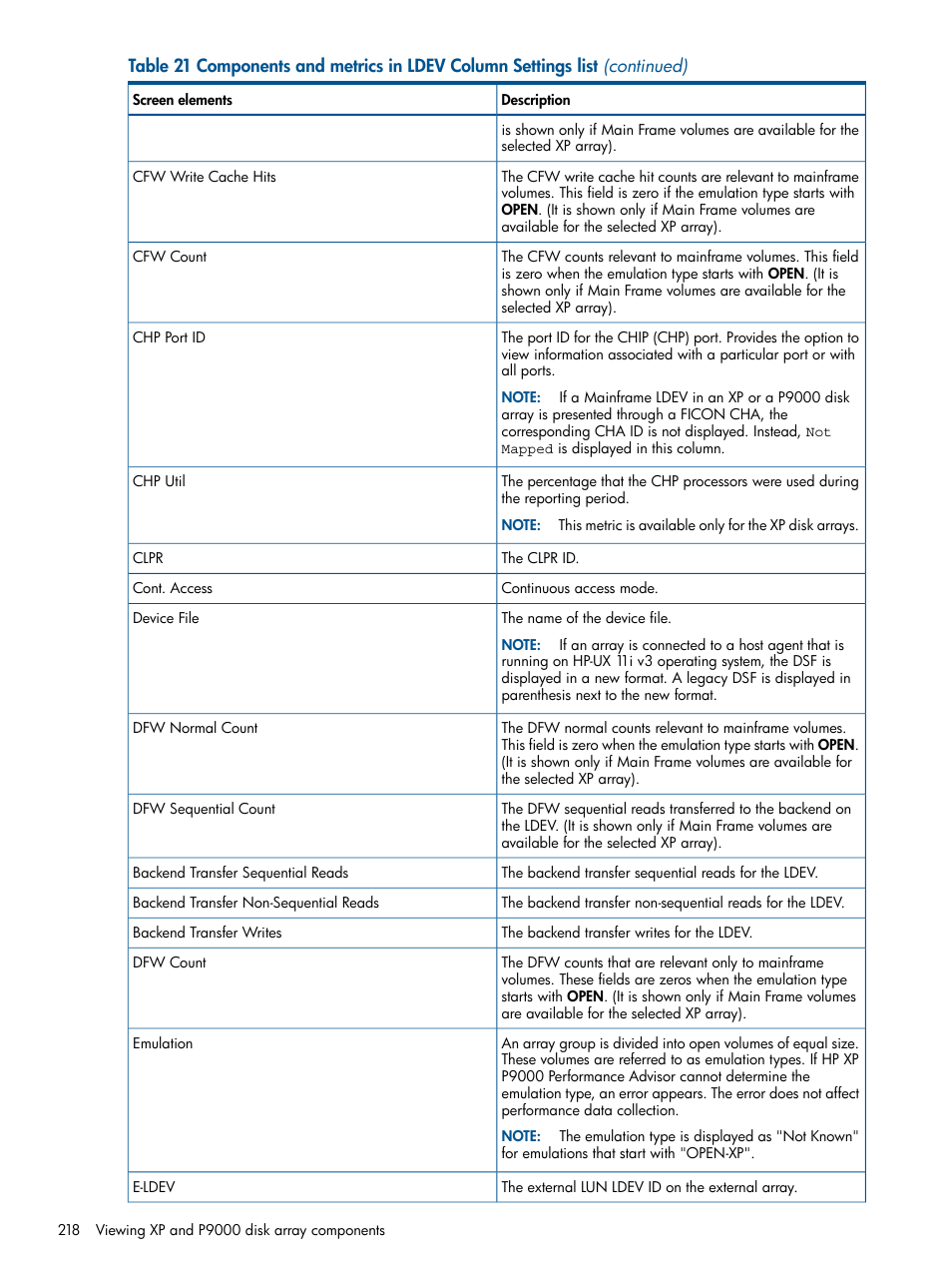 HP XP Performance Advisor Software User Manual | Page 218 / 417