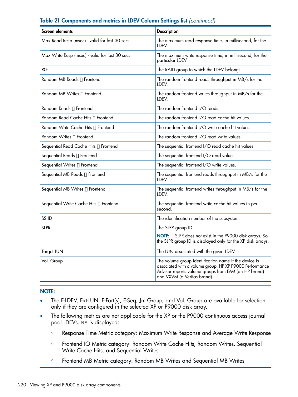 HP XP Performance Advisor Software User Manual | Page 220 / 417