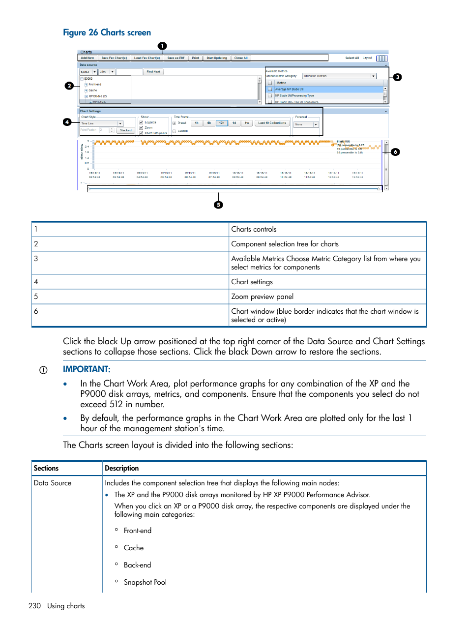 HP XP Performance Advisor Software User Manual | Page 230 / 417