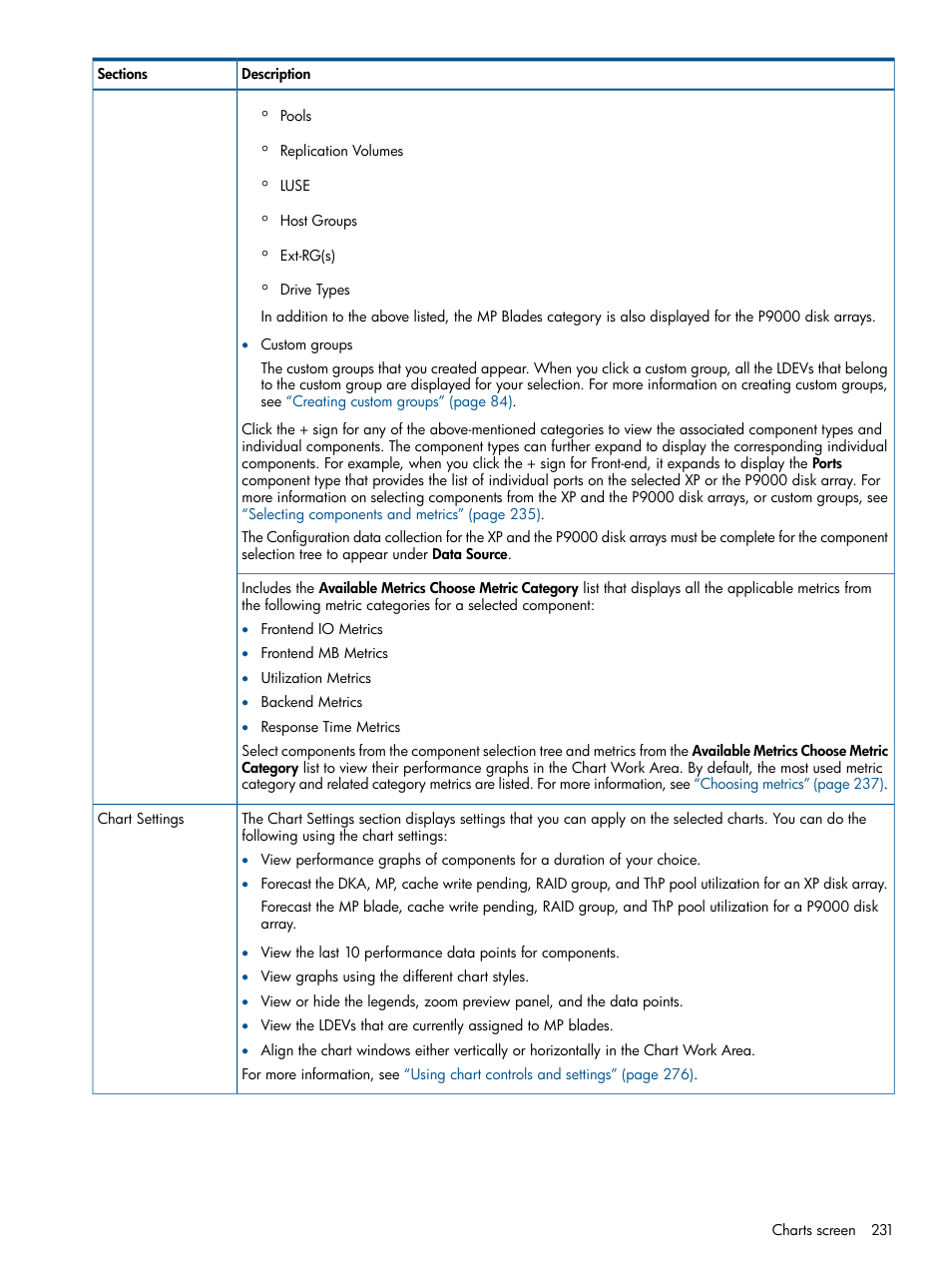 HP XP Performance Advisor Software User Manual | Page 231 / 417