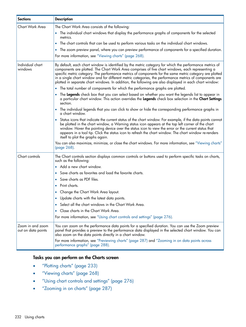 HP XP Performance Advisor Software User Manual | Page 232 / 417