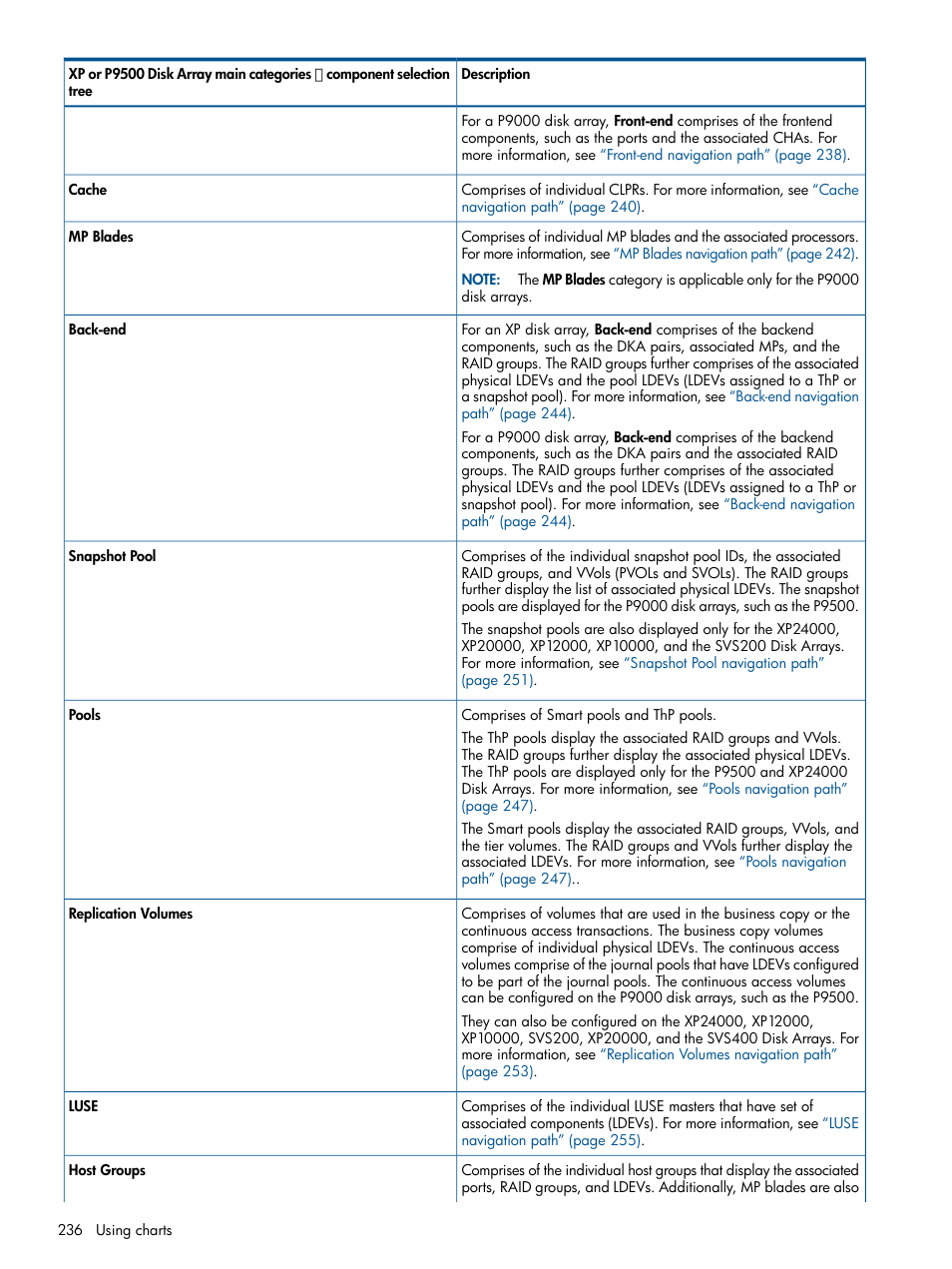 HP XP Performance Advisor Software User Manual | Page 236 / 417