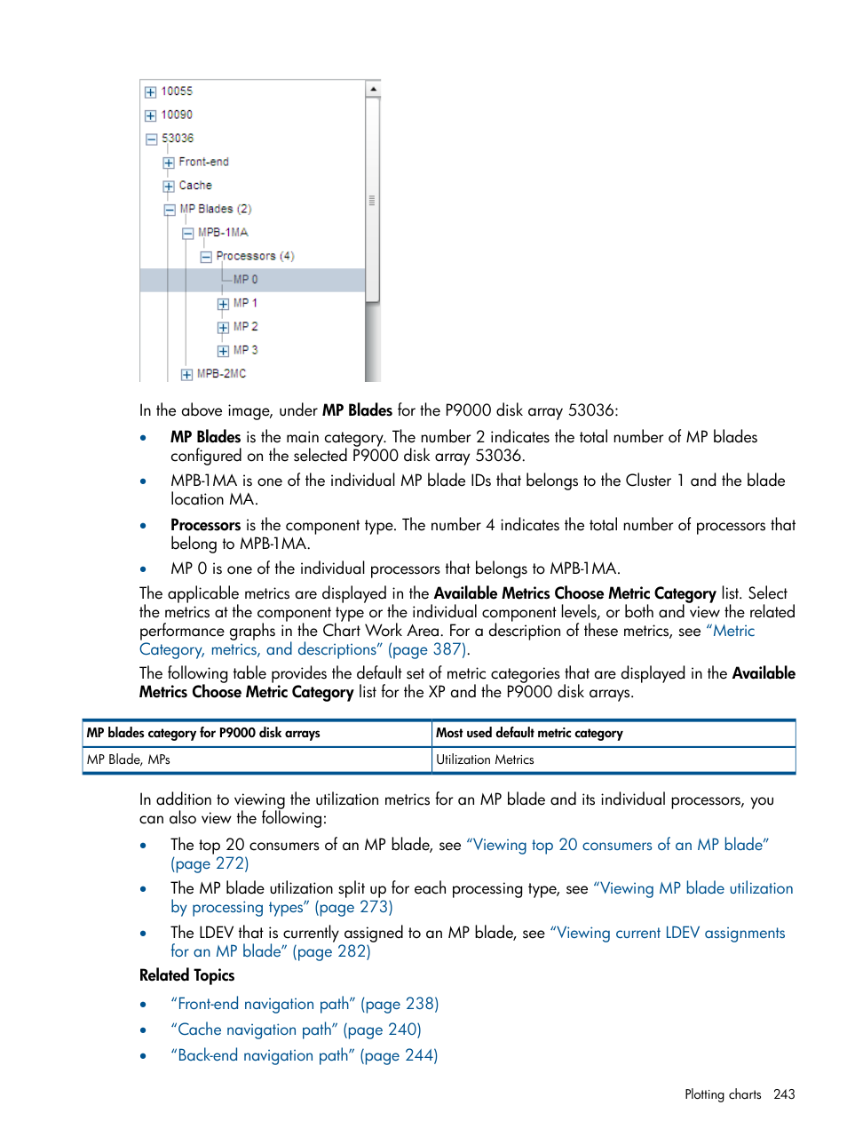 HP XP Performance Advisor Software User Manual | Page 243 / 417