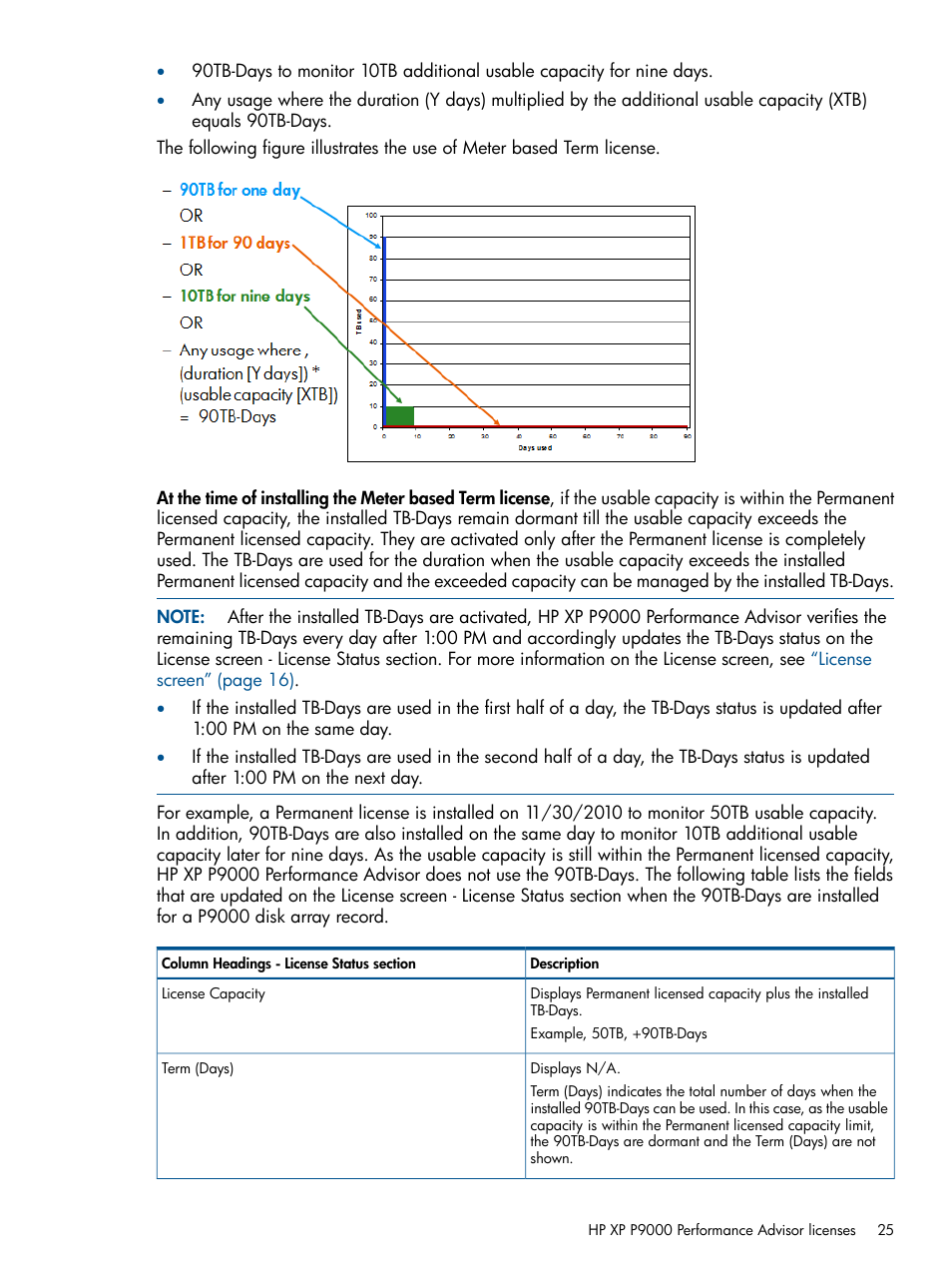 HP XP Performance Advisor Software User Manual | Page 25 / 417