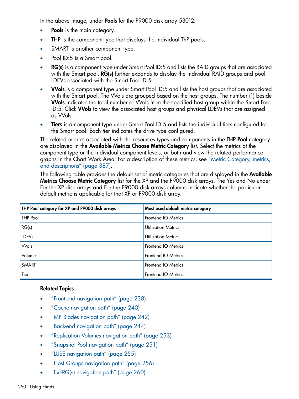 HP XP Performance Advisor Software User Manual | Page 250 / 417