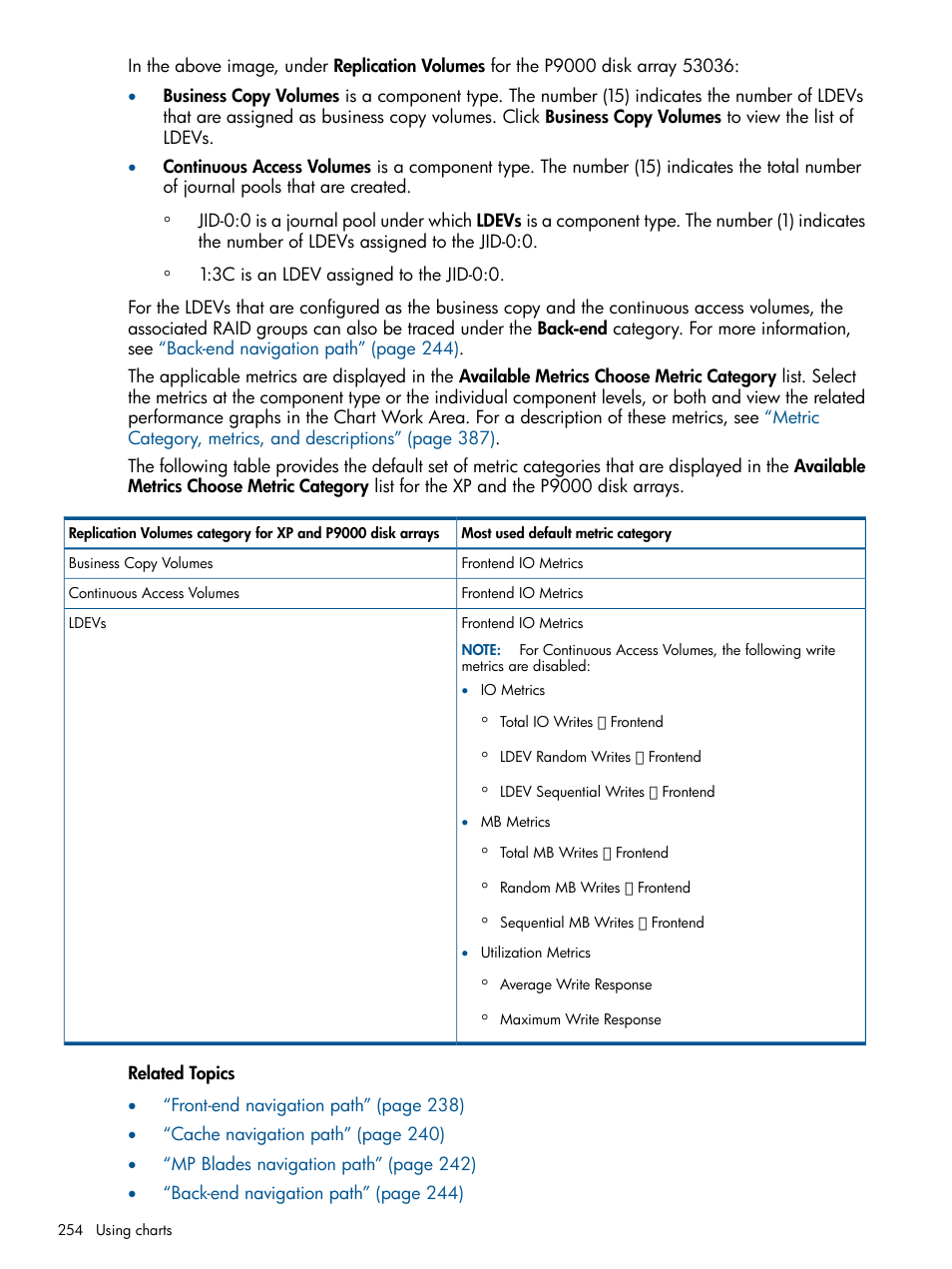 HP XP Performance Advisor Software User Manual | Page 254 / 417