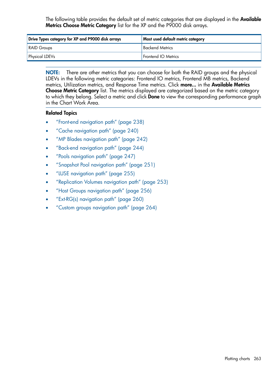 HP XP Performance Advisor Software User Manual | Page 263 / 417