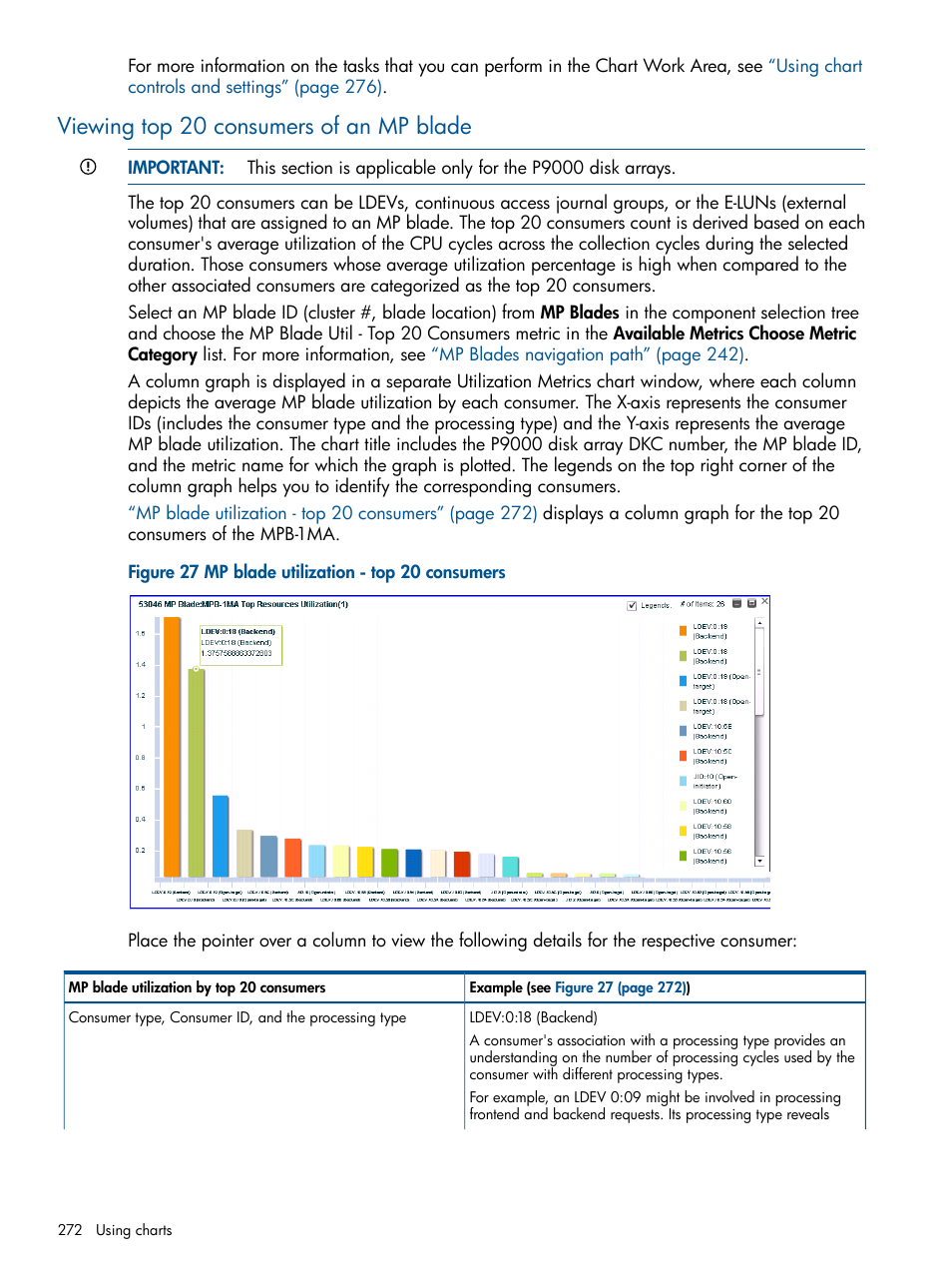Viewing top 20 consumers of an mp blade, Viewing | HP XP Performance Advisor Software User Manual | Page 272 / 417