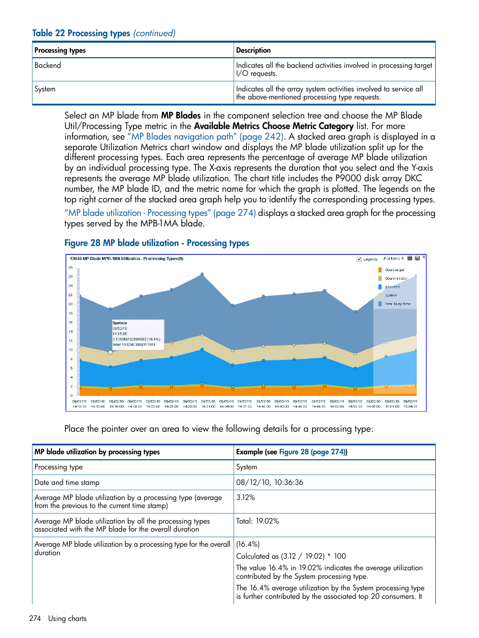 HP XP Performance Advisor Software User Manual | Page 274 / 417