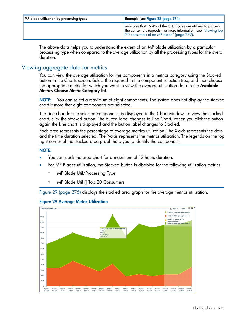 Viewing aggregate data for metrics | HP XP Performance Advisor Software User Manual | Page 275 / 417