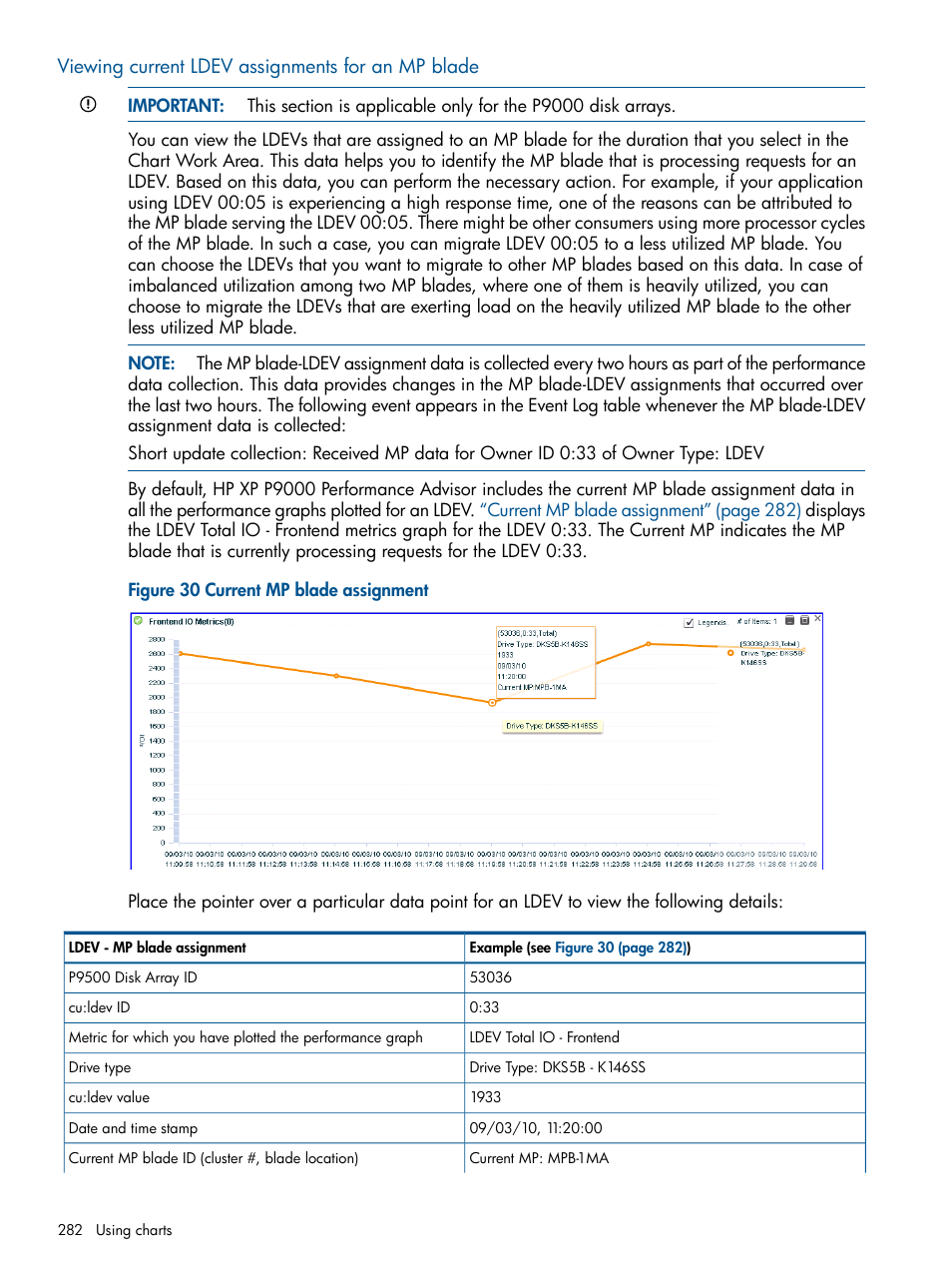 Viewing current ldev assignments for an mp blade, Viewing current ldev assignments | HP XP Performance Advisor Software User Manual | Page 282 / 417