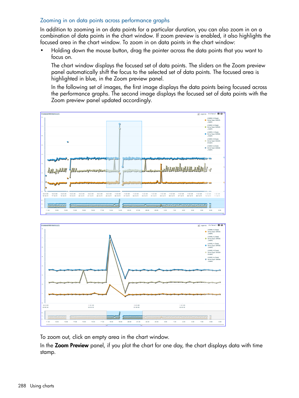Zooming in on data points across | HP XP Performance Advisor Software User Manual | Page 288 / 417