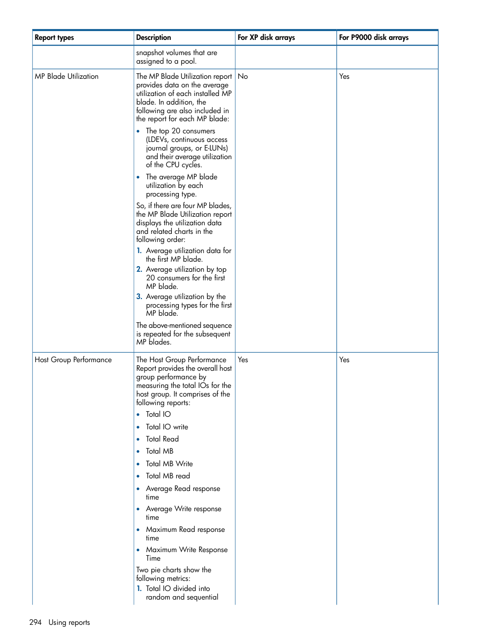 HP XP Performance Advisor Software User Manual | Page 294 / 417