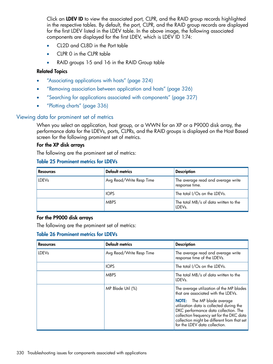 Viewing data for prominent set of metrics | HP XP Performance Advisor Software User Manual | Page 330 / 417