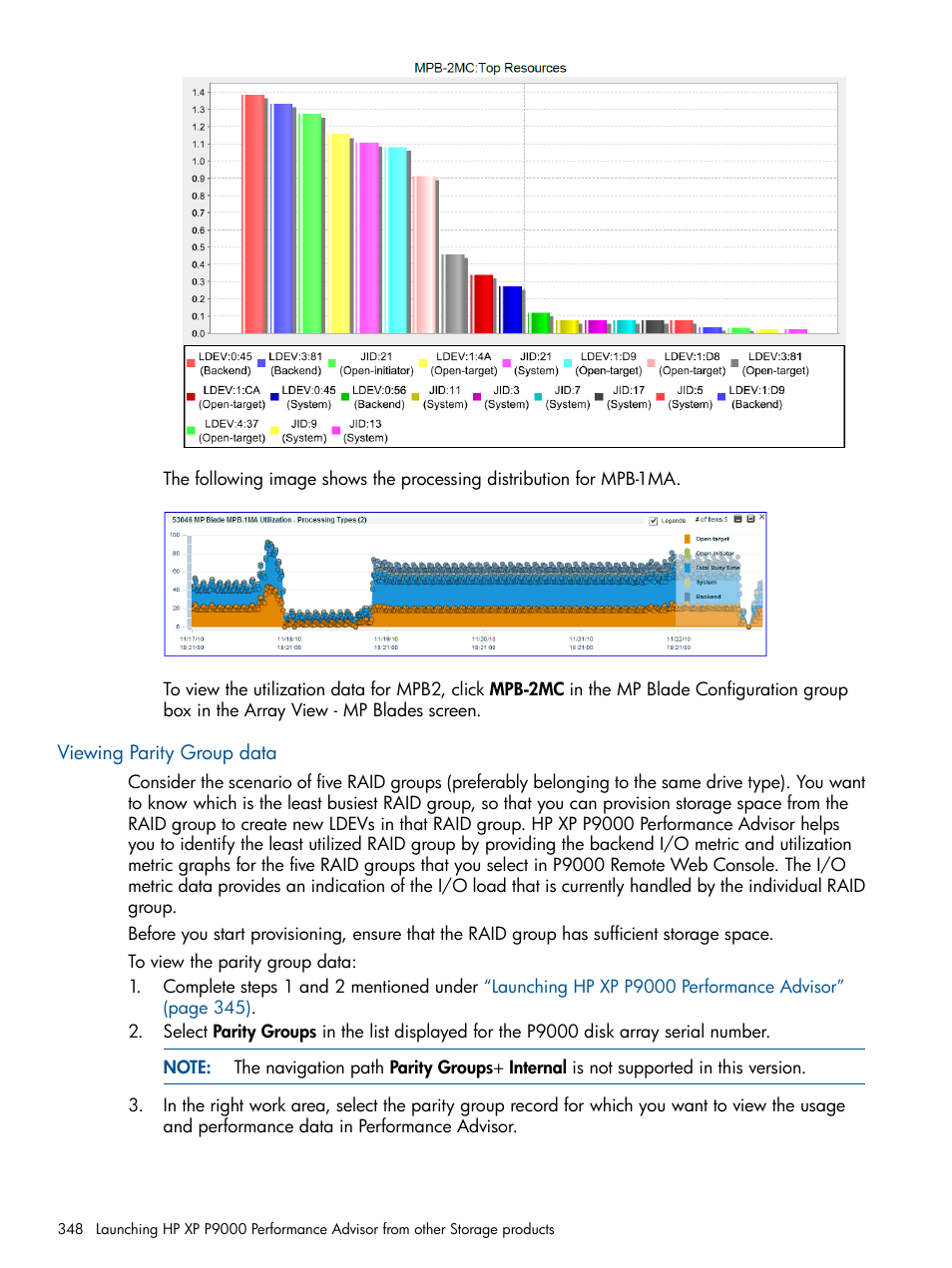 Viewing parity group data | HP XP Performance Advisor Software User Manual | Page 348 / 417