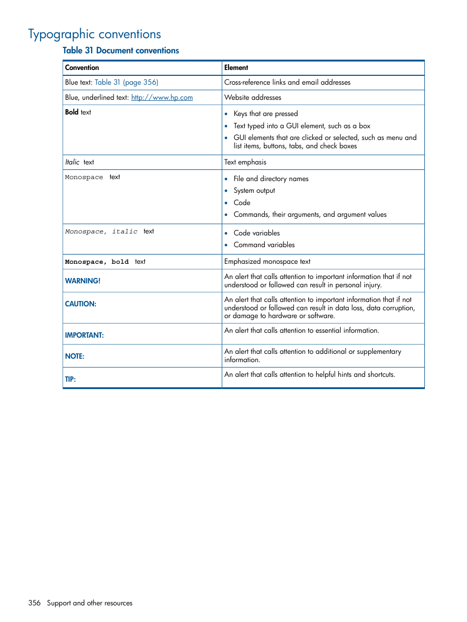 Typographic conventions | HP XP Performance Advisor Software User Manual | Page 356 / 417