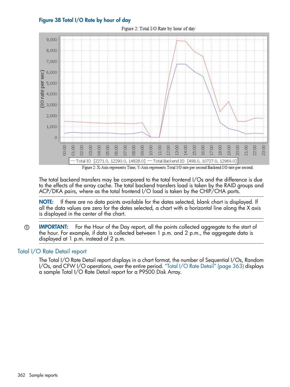 Total i/o rate detail report | HP XP Performance Advisor Software User Manual | Page 362 / 417