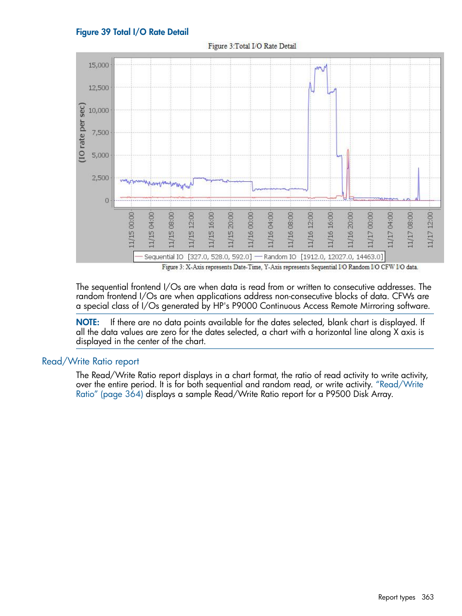 Read/write ratio report | HP XP Performance Advisor Software User Manual | Page 363 / 417