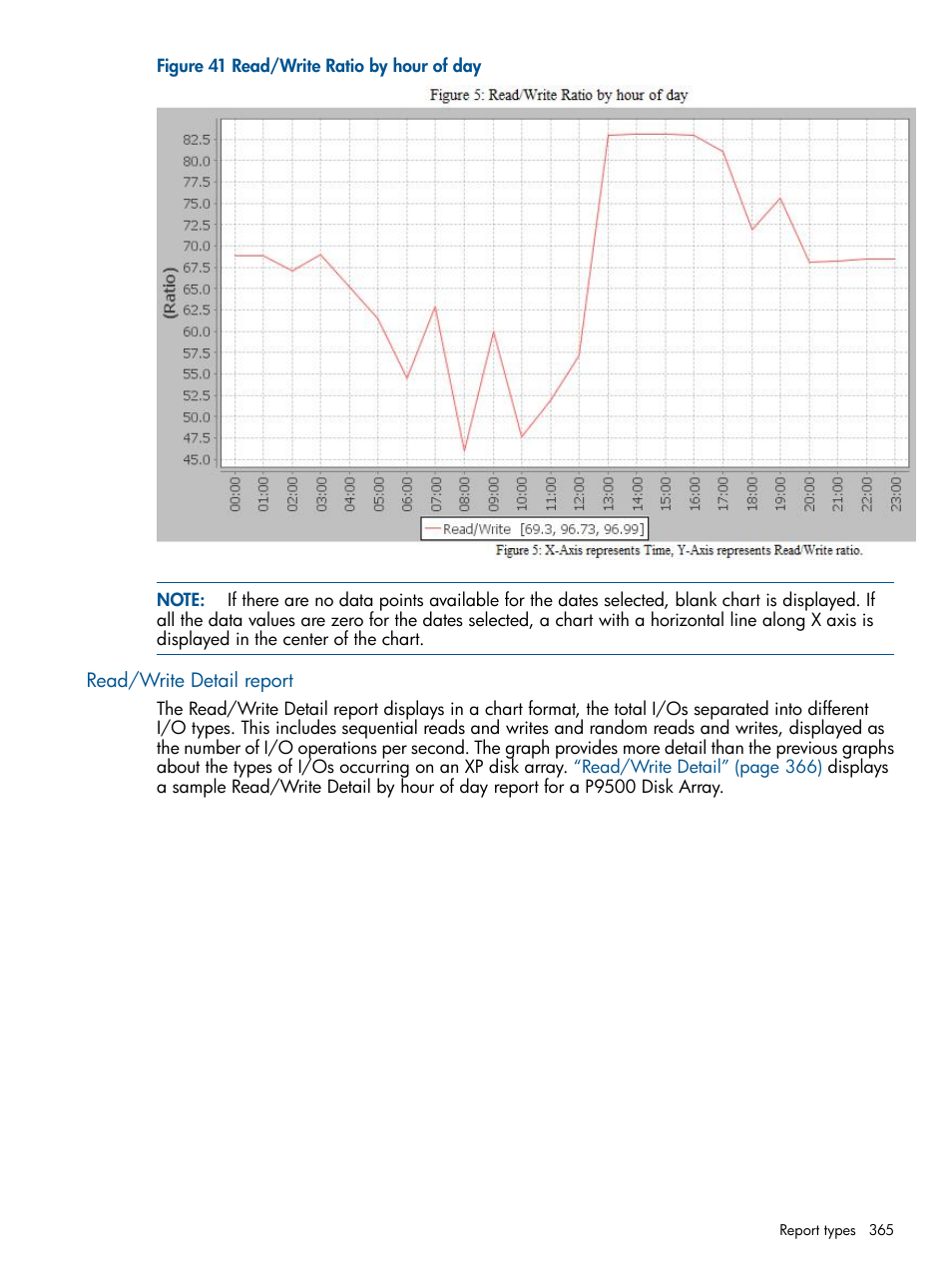 Read/write detail report | HP XP Performance Advisor Software User Manual | Page 365 / 417