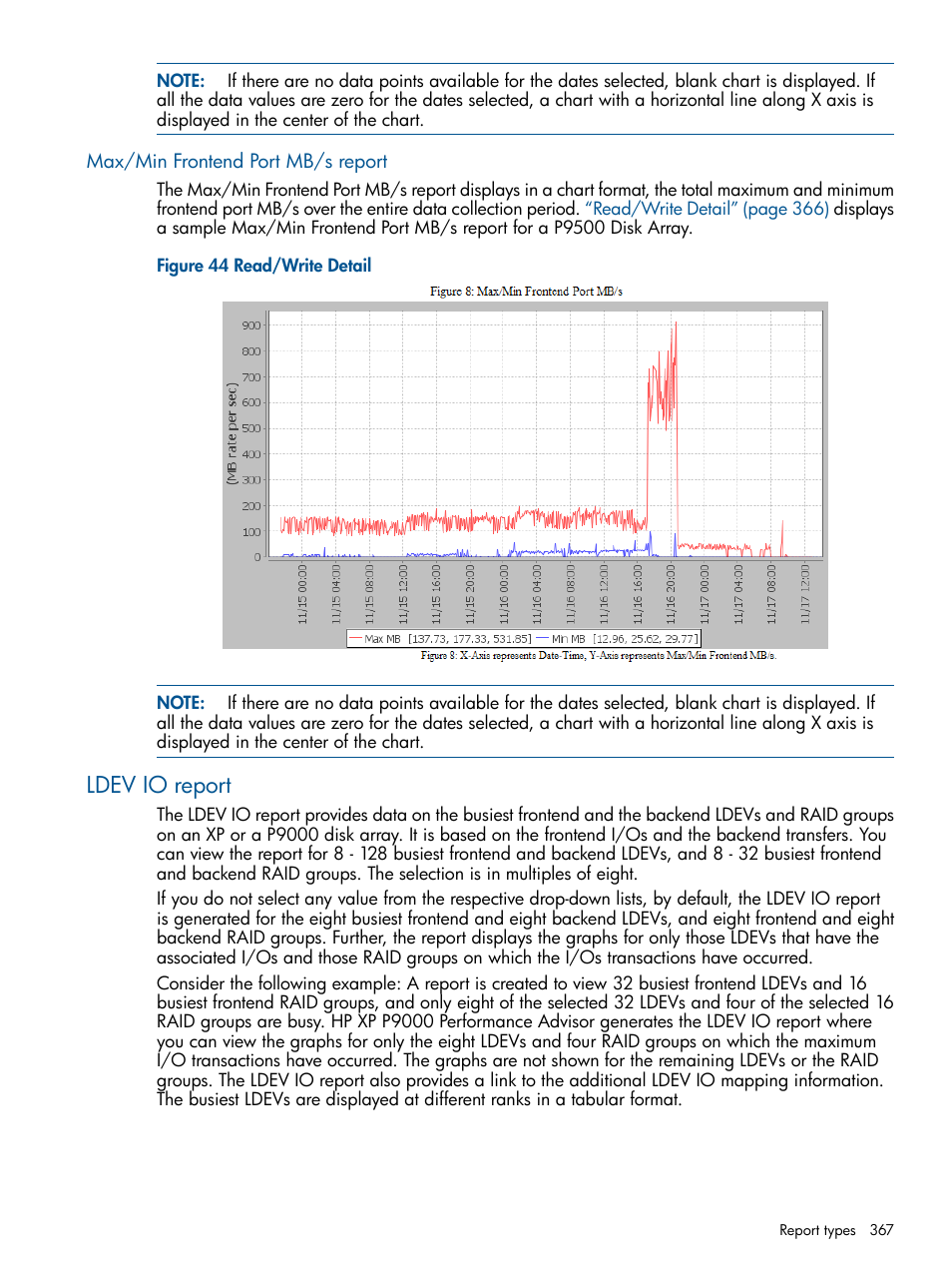 Max/min frontend port mb/s report, Ldev io report | HP XP Performance Advisor Software User Manual | Page 367 / 417