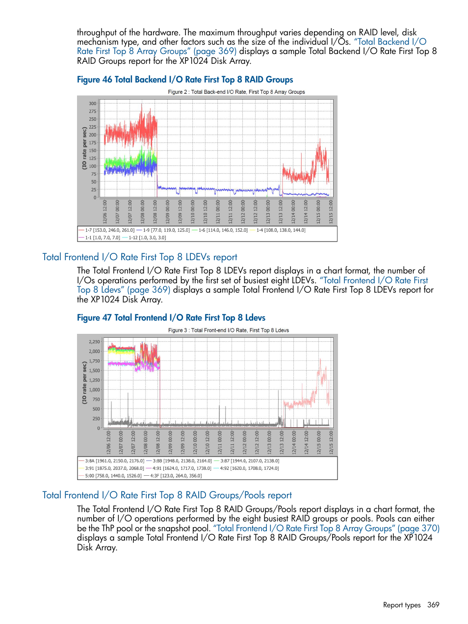 Total frontend i/o rate first top 8 ldevs report | HP XP Performance Advisor Software User Manual | Page 369 / 417
