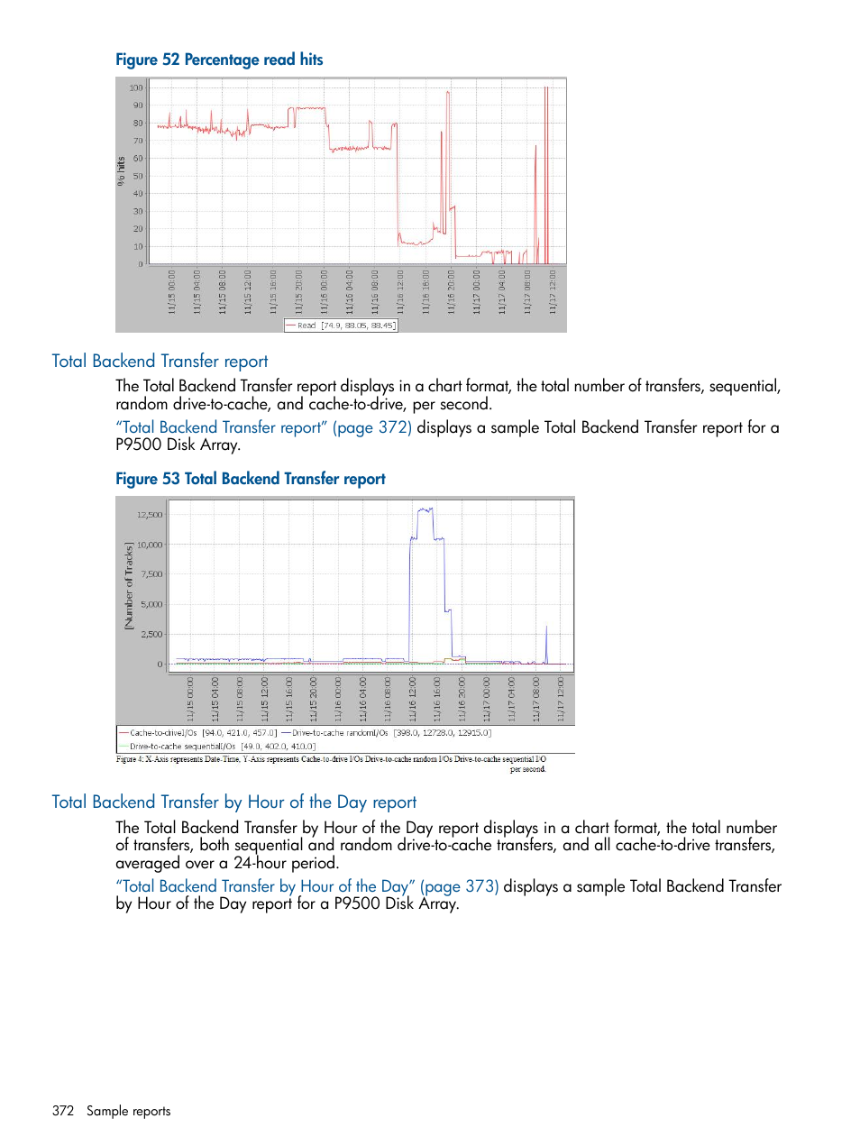 Total backend transfer report, Total backend transfer by hour of the day report | HP XP Performance Advisor Software User Manual | Page 372 / 417