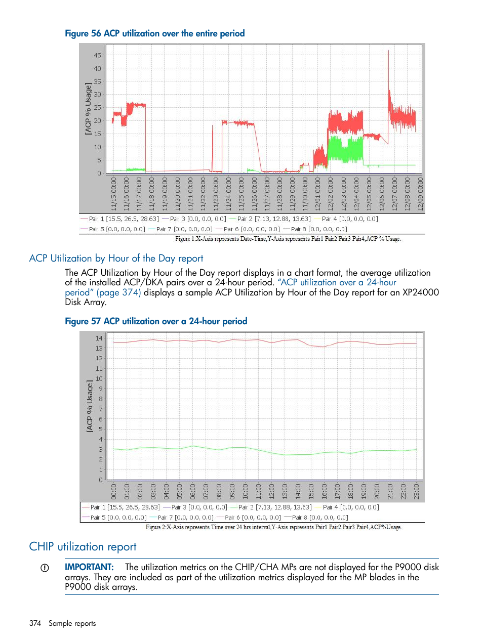 Acp utilization by hour of the day report, Chip utilization report | HP XP Performance Advisor Software User Manual | Page 374 / 417