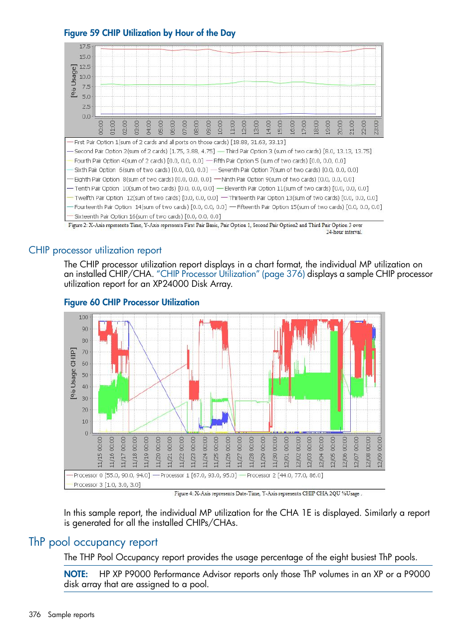 Chip processor utilization report, Thp pool occupancy report | HP XP Performance Advisor Software User Manual | Page 376 / 417