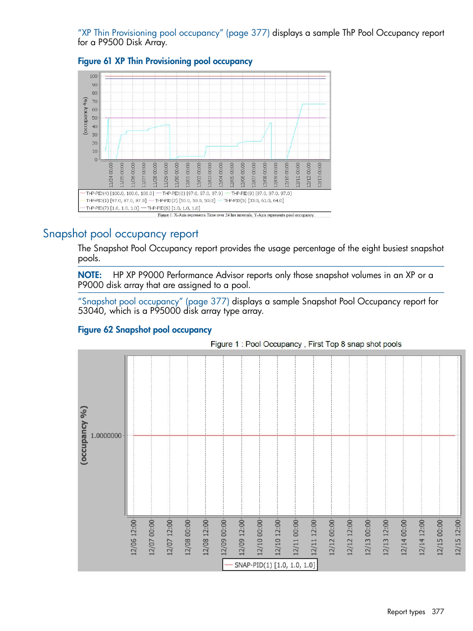 Snapshot pool occupancy report | HP XP Performance Advisor Software User Manual | Page 377 / 417