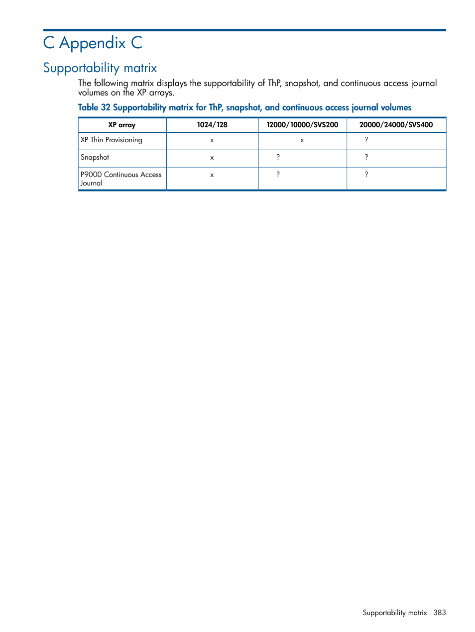 C appendix c, Supportability matrix | HP XP Performance Advisor Software User Manual | Page 383 / 417