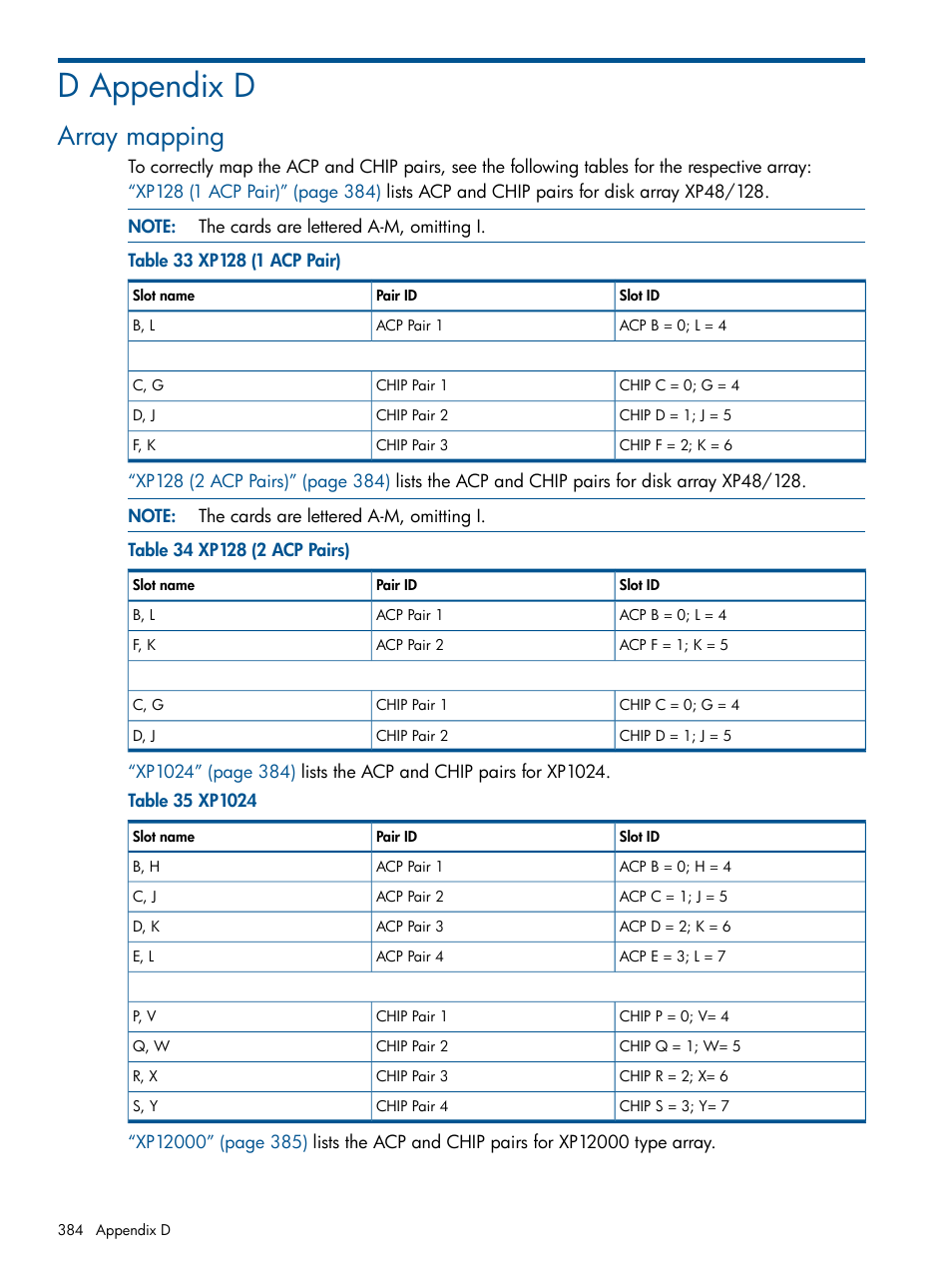 D appendix d, Array mapping | HP XP Performance Advisor Software User Manual | Page 384 / 417