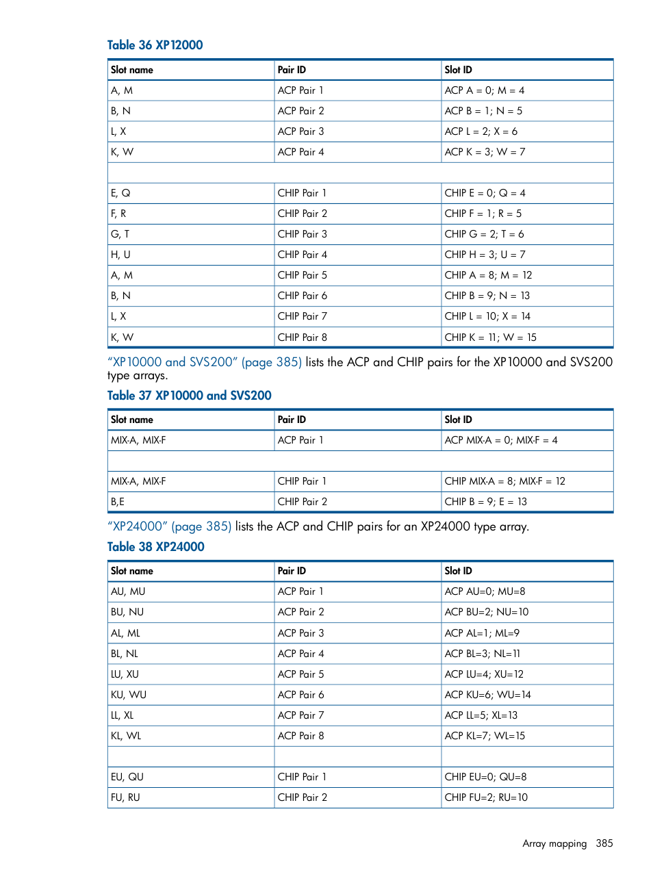 HP XP Performance Advisor Software User Manual | Page 385 / 417