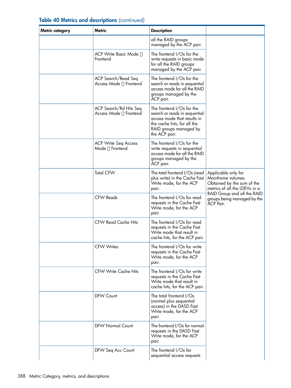 HP XP Performance Advisor Software User Manual | Page 388 / 417
