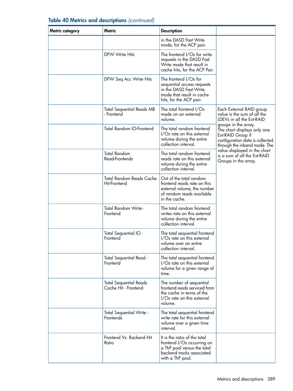 HP XP Performance Advisor Software User Manual | Page 389 / 417