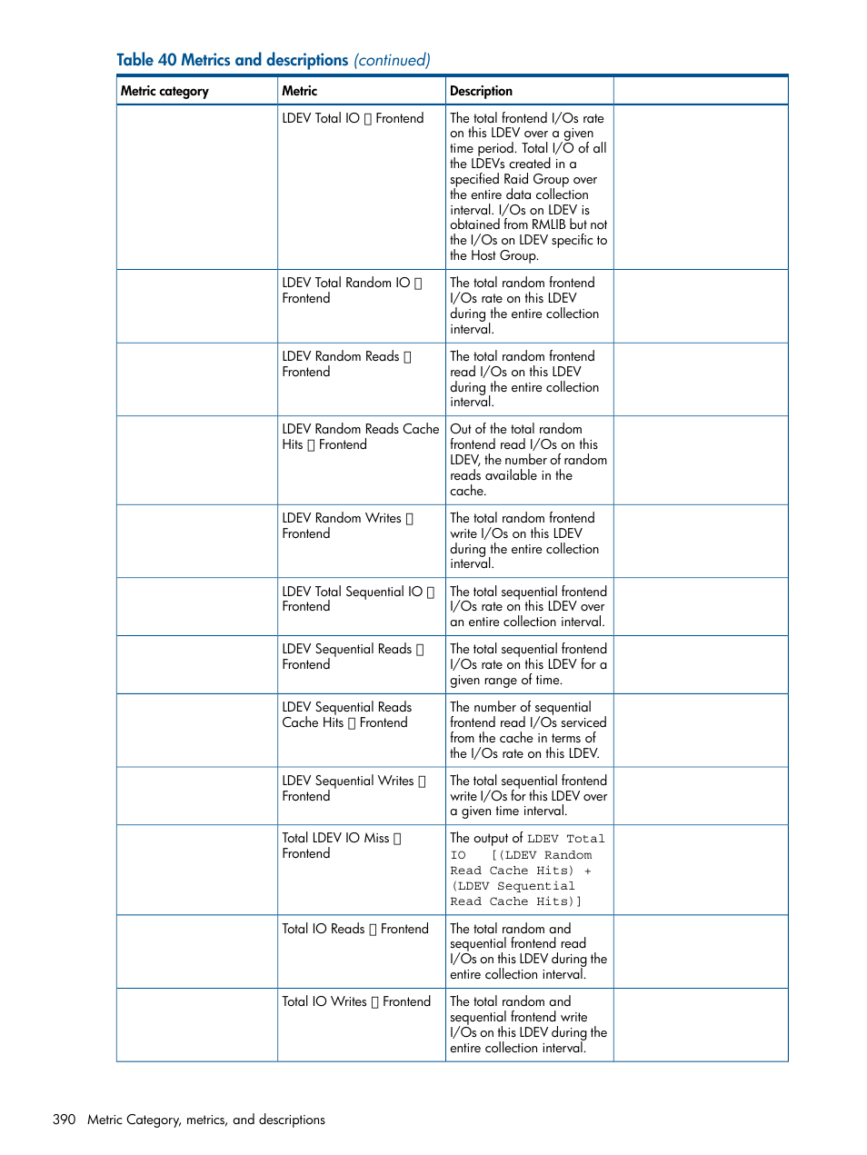 HP XP Performance Advisor Software User Manual | Page 390 / 417