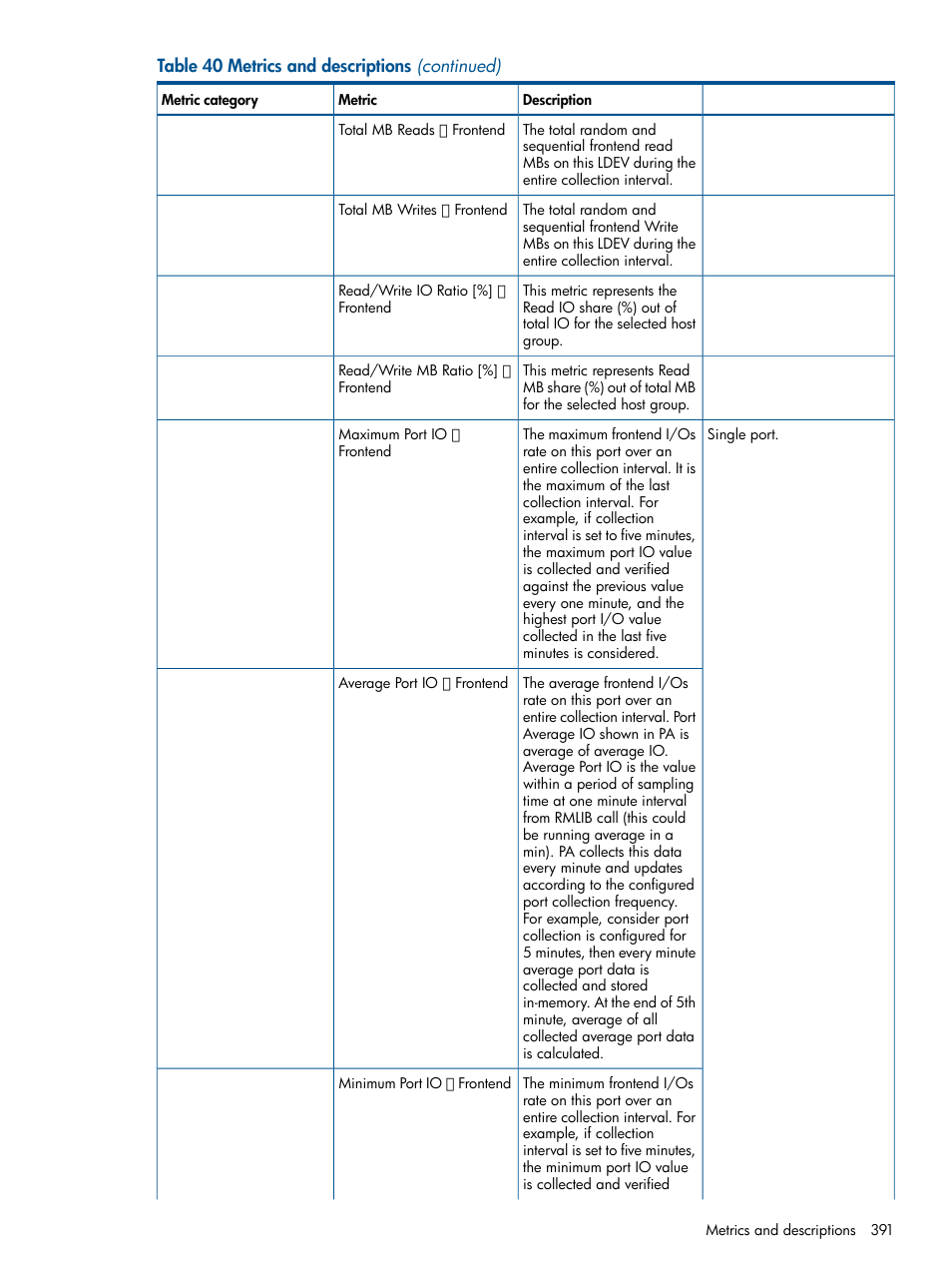 HP XP Performance Advisor Software User Manual | Page 391 / 417