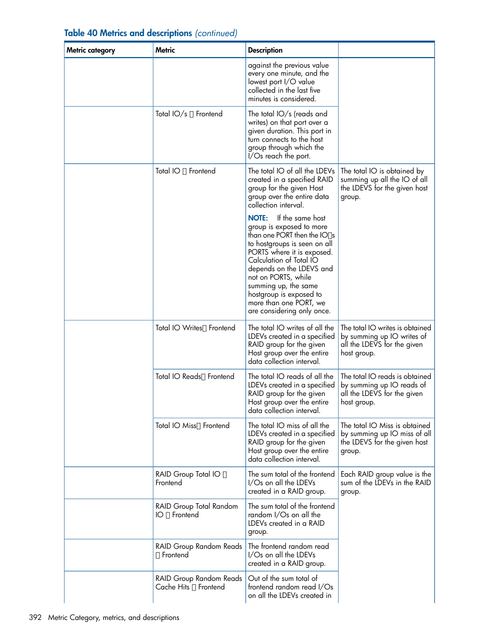 HP XP Performance Advisor Software User Manual | Page 392 / 417
