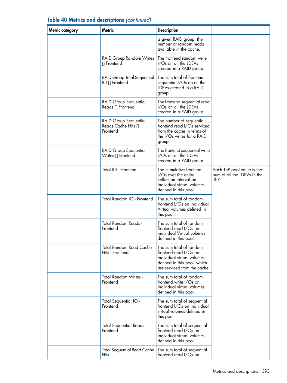 HP XP Performance Advisor Software User Manual | Page 393 / 417