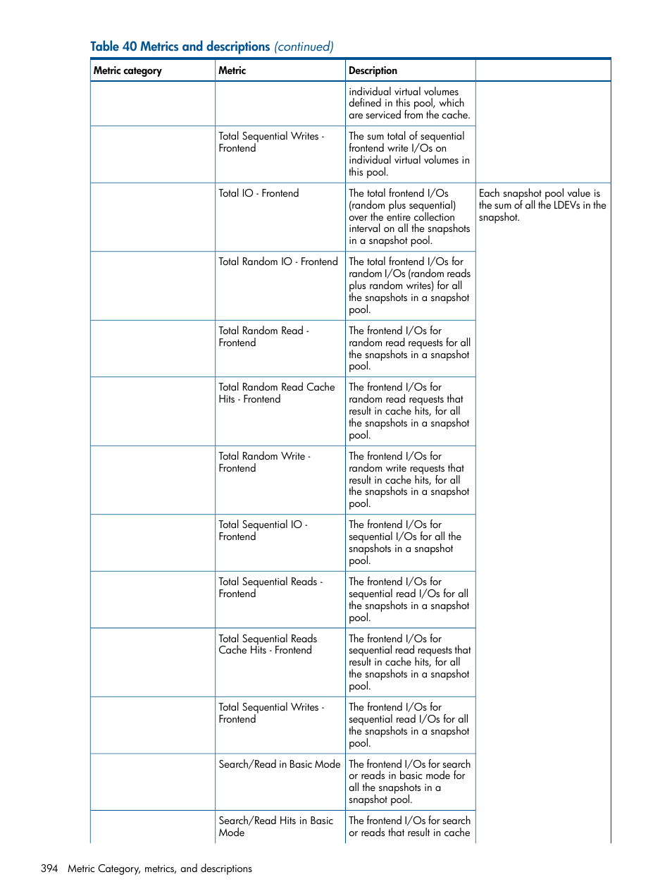 HP XP Performance Advisor Software User Manual | Page 394 / 417