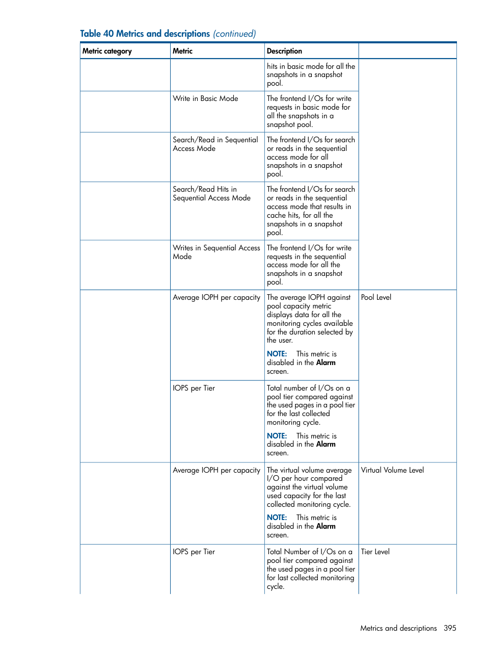 HP XP Performance Advisor Software User Manual | Page 395 / 417