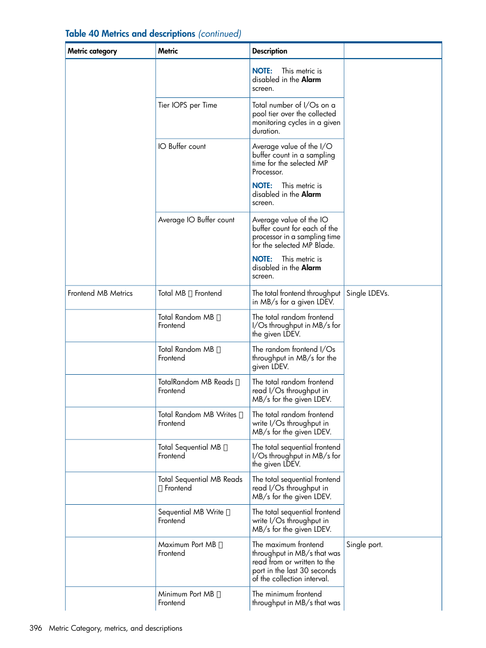 HP XP Performance Advisor Software User Manual | Page 396 / 417