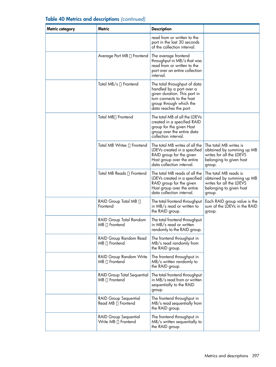 HP XP Performance Advisor Software User Manual | Page 397 / 417