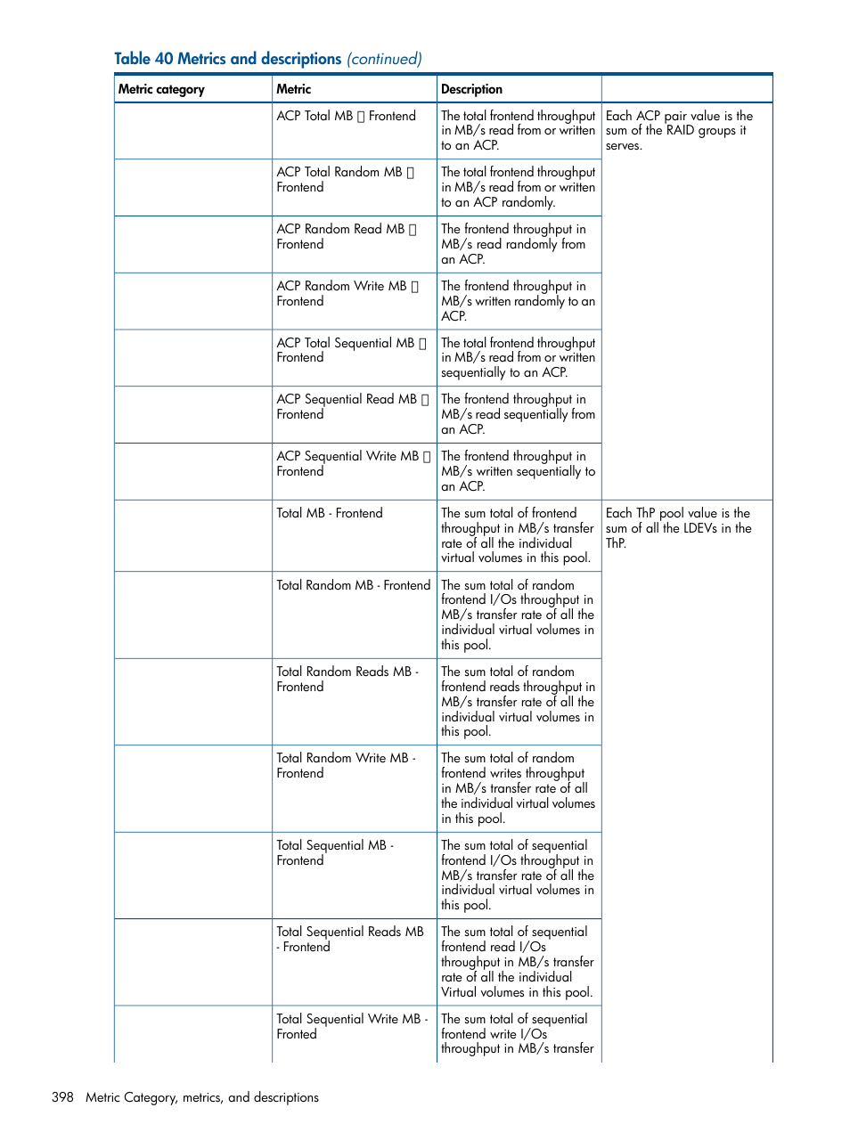 HP XP Performance Advisor Software User Manual | Page 398 / 417